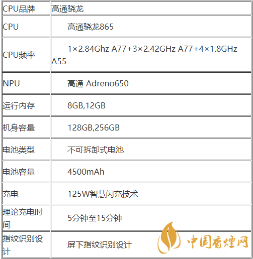 realmeX7pro+配置參數(shù)-realmeX7pro+性價(jià)比怎么樣？
