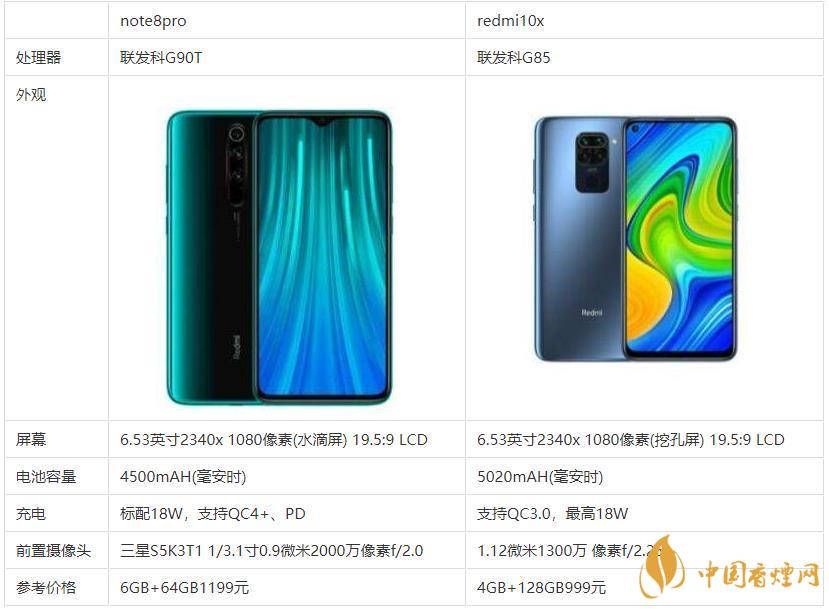redmi10x和note8pro哪個(gè)好？哪款更值得買(mǎi)？