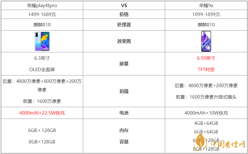 榮耀play4tpro和榮耀9x哪個好-有什么區(qū)別-參數測評