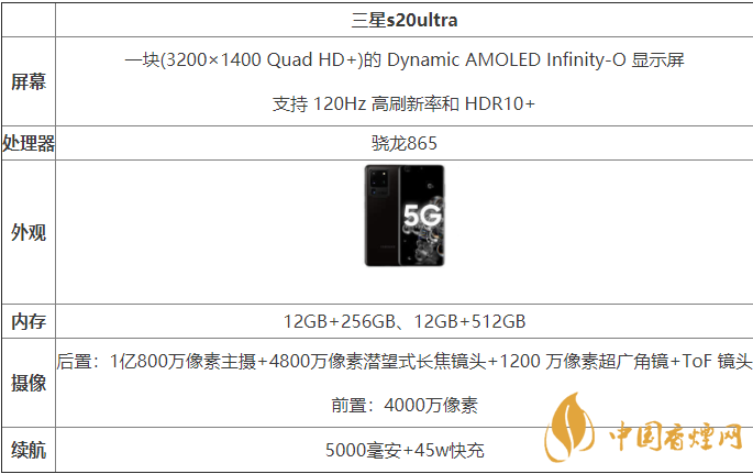 三星s20ultra國行和港版有什么區(qū)別-哪款更好？