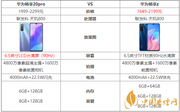 華為暢享20pro和暢享z的區(qū)別-哪款手機(jī)更好？