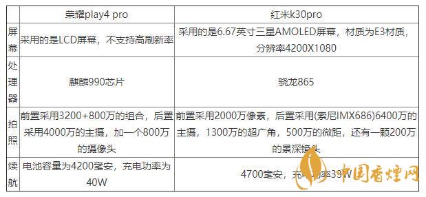 榮耀play4pro和紅米K30pro對(duì)比-區(qū)別在哪里？
