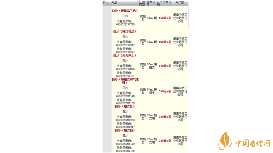 2020白沙香煙價(jià)格表圖 2020白沙紅運(yùn)當(dāng)頭香煙多少錢？