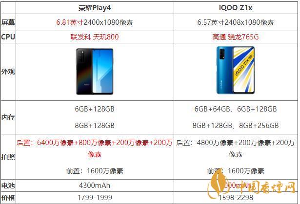 iQOOZ1x和榮耀Play4哪個(gè)好？iQOOZ1x和榮耀Play4性?xún)r(jià)比參數(shù)對(duì)比