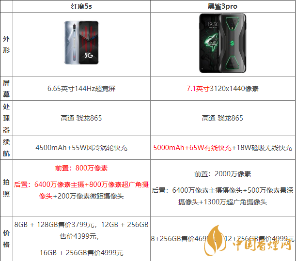黑鯊3pro好還是紅魔5G好？兩款手機參數(shù)對比測評