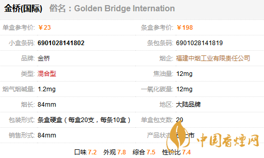 金橋國際香煙多少錢一包？金橋國家香煙價格表圖