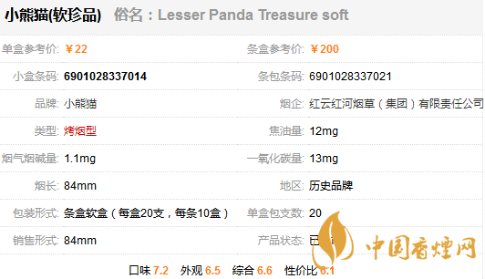 小熊貓軟珍品香煙多少一包？小熊貓軟珍品香煙價(jià)格及參數(shù)一覽