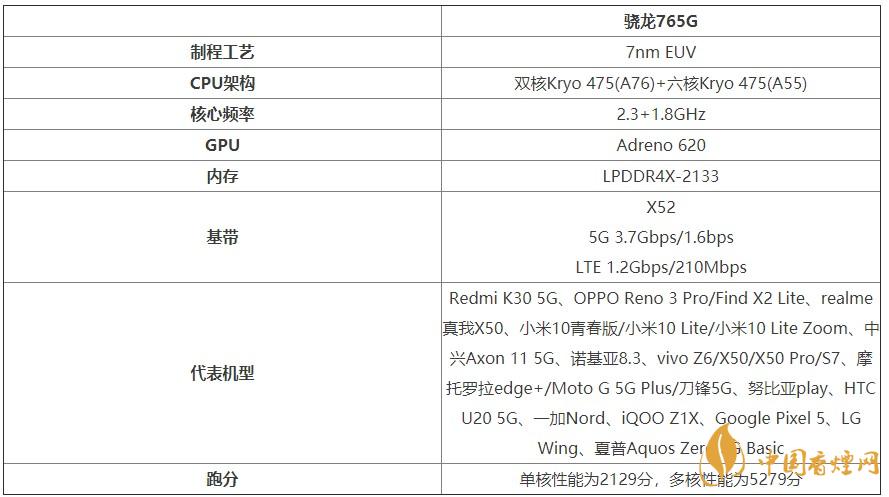 谷歌Pixel4a處理器怎么樣？谷歌Pixel4a處理器性能測(cè)評(píng)