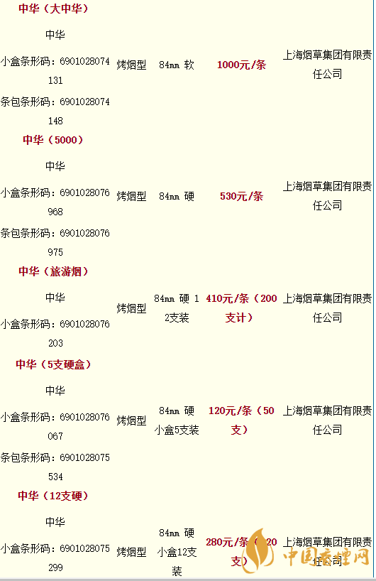 2020軟中華多少錢一條？中華香煙價(jià)格表圖大全最新2020