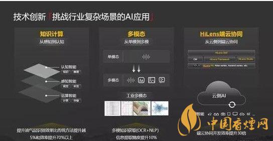 華為ModelArts3.0是什么？ModelArts3.0提供什么服務(wù)？