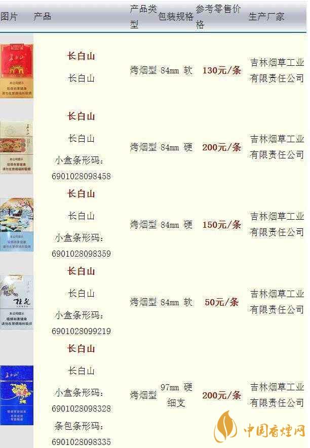長白山硬人參香煙價格多少一盒？長白山香煙價格最新2020