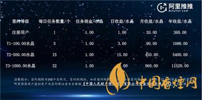 阿里推推是什么？阿里推推app怎么接任務(wù)?