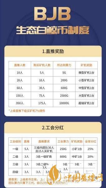 白鯨幣bjb怎么注冊(cè)？生態(tài)白鯨幣bjb注冊(cè)教程