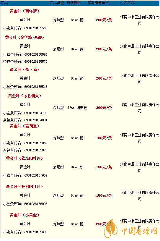 2020黃金葉香煙價格多少錢？2020黃金葉香煙價格大全一覽表最新