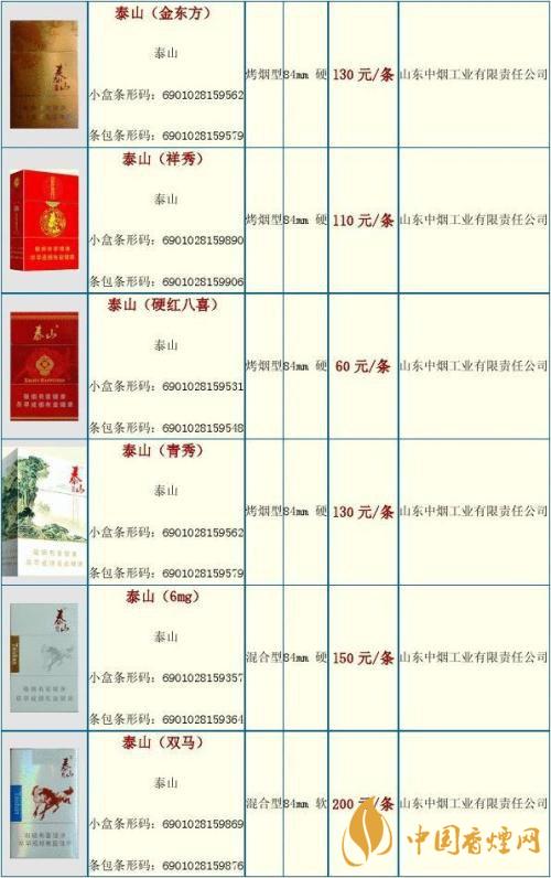 2020泰山金將中支什么價格？泰山香煙價格表大全最新2020