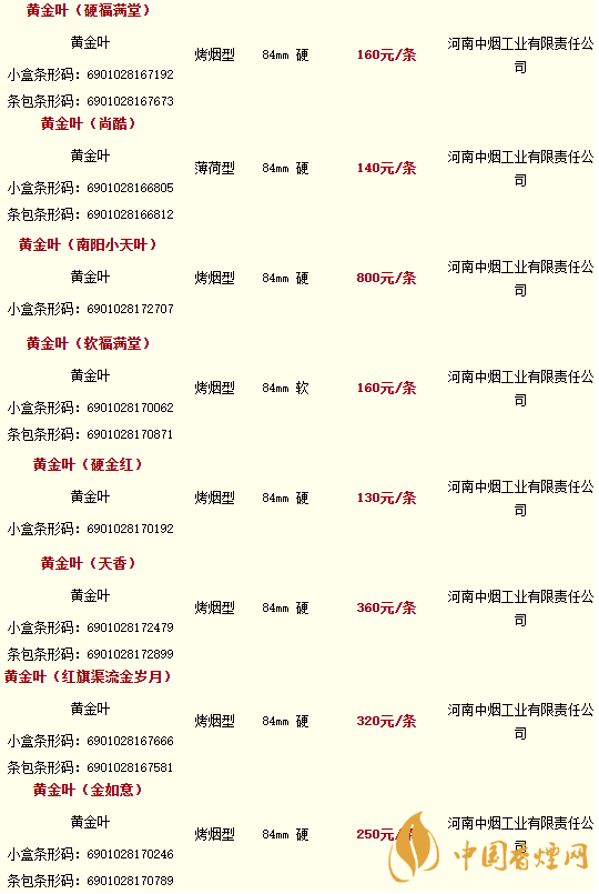 2020黃金葉香煙價格多少錢？2020黃金葉香煙價格大全一覽表最新