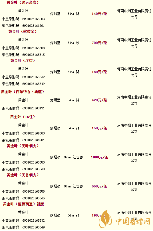2020黃金葉香煙價格多少錢？2020黃金葉香煙價格大全一覽表最新