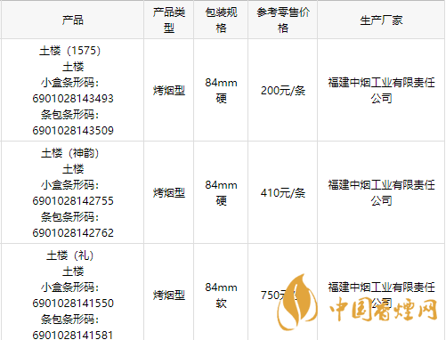 2020土樓1575金中支香煙多少錢一包？2020土樓香煙價目表