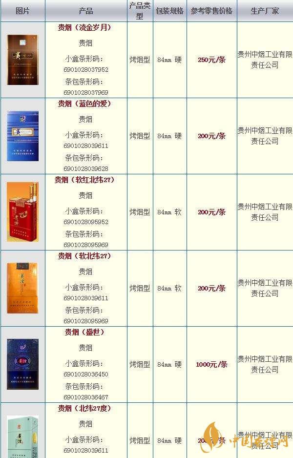2020貴煙國(guó)酒香30香煙價(jià)格多少？貴煙價(jià)格表和圖片2020