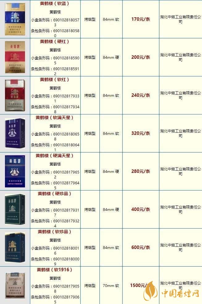 黃鶴樓雪之景10號什么價格？黃鶴樓香煙價格表圖2020