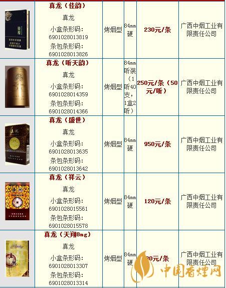 真龍龍?zhí)煜露嗌馘X一包？真龍香煙價(jià)格2020