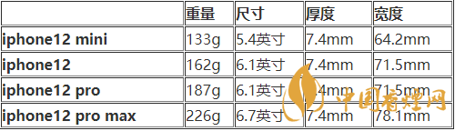 iphone12mini尺寸多大？iphone12mini機(jī)身尺寸 