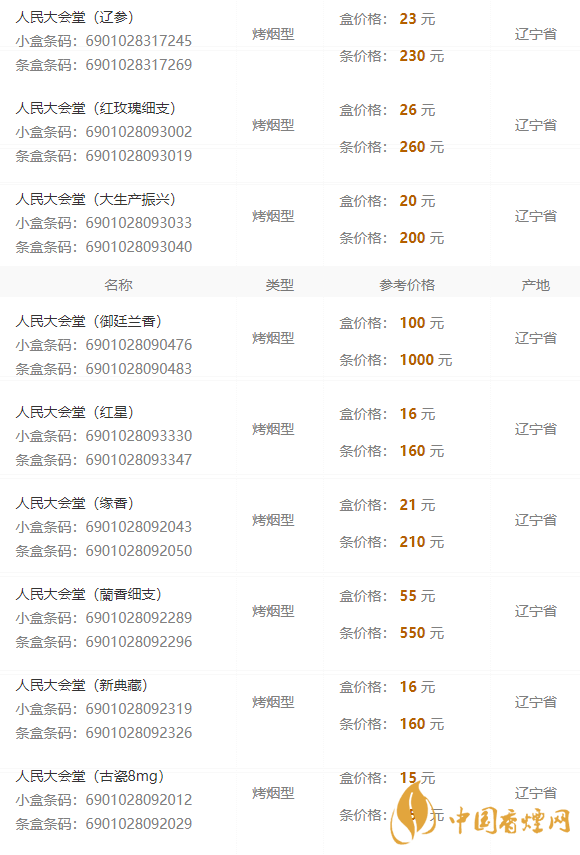 2020人民大會(huì)堂遼參細(xì)煙多少錢一包？人民大會(huì)堂香煙價(jià)格2020