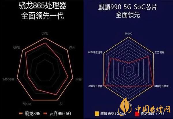 一加8T和華為Mate30怎么選 一加8T和華為Mate30配置對(duì)比