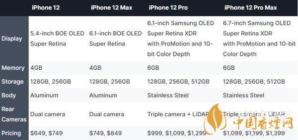 iphone12哪個(gè)型號(hào)好？iphone12哪個(gè)型號(hào)更值得買(mǎi)?