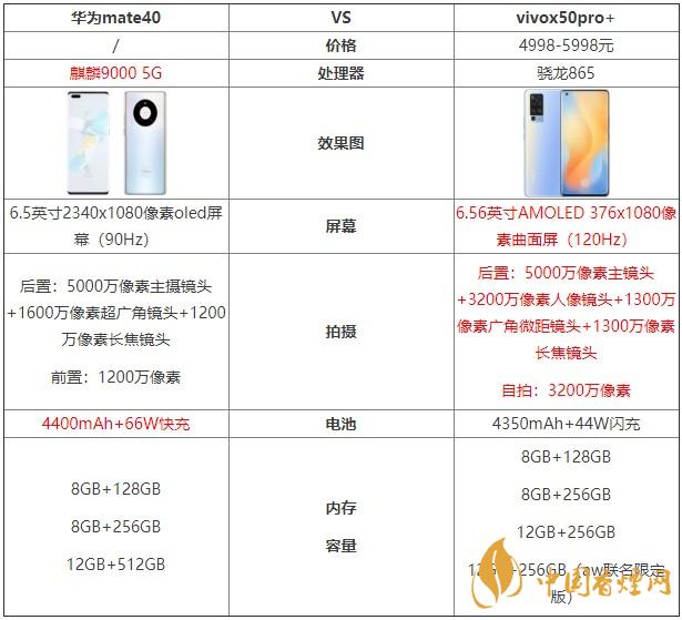 華為mate40和vivox50pro+哪個(gè)好？?jī)煽钍謾C(jī)對(duì)比測(cè)評(píng)