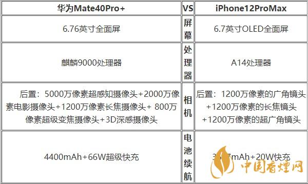 華為Mate40Pro+和蘋果12ProMax對(duì)比 哪款更好？