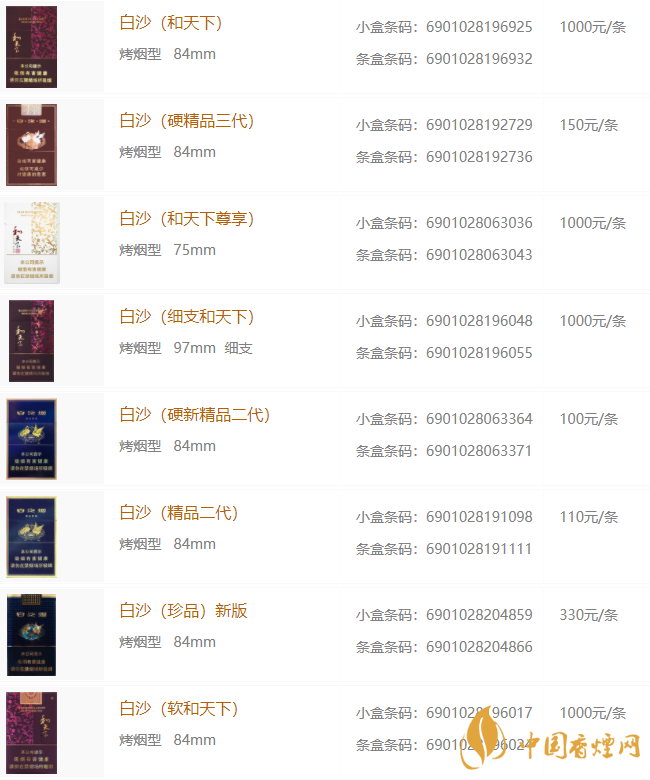 白沙細(xì)支價(jià)錢多少錢一包？白沙細(xì)支香煙價(jià)格表圖2020