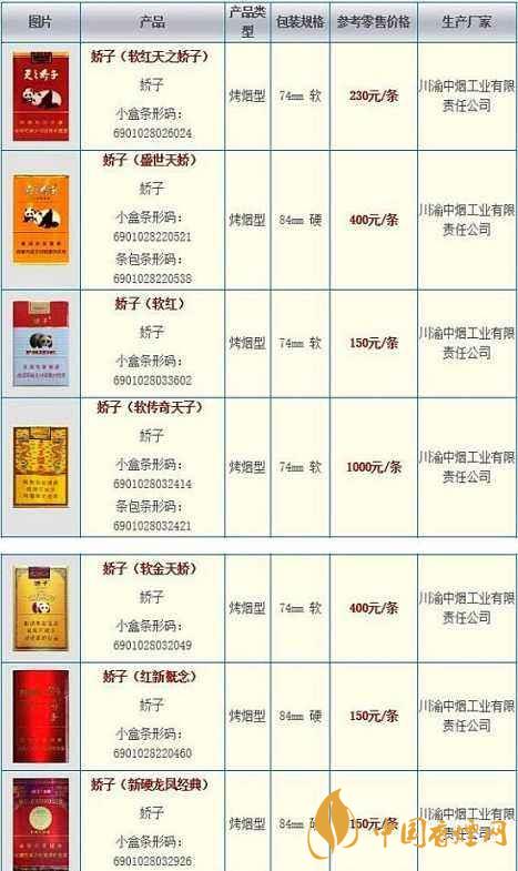 2020嬌子軟祥云多少錢一條？嬌子香煙價(jià)格表一覽2020