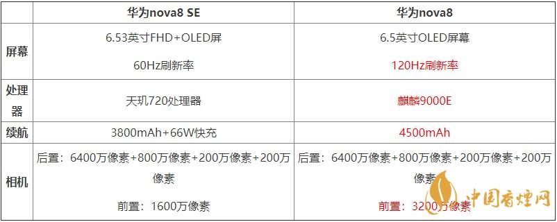 華為nova8SE和華為nova8對(duì)比 哪款手機(jī)更好？