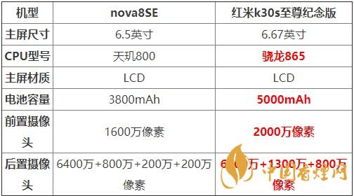 nova8SE和紅米k30s至尊紀(jì)念版對(duì)比 哪款更值得買？