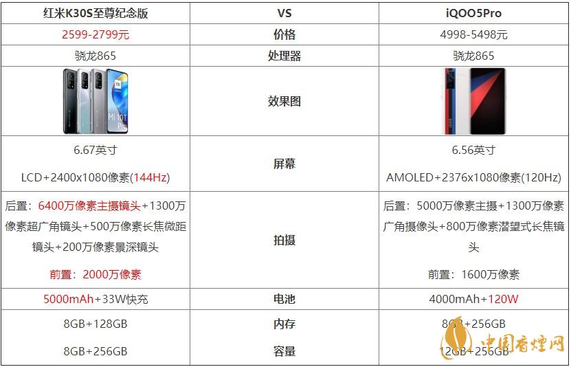 紅米K30S至尊紀(jì)念版和iQOO5Pro對(duì)比 哪個(gè)好？
