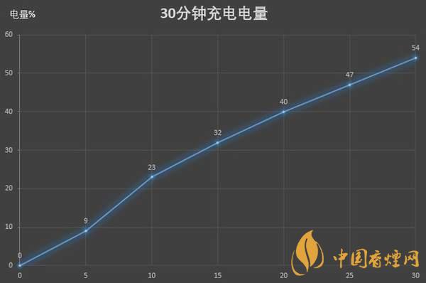 紅米K30S至尊紀念版電池續(xù)航怎么樣 續(xù)航久嗎？