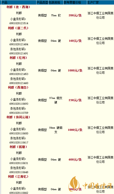 利群樓外樓價格多少一盒？利群香煙價格和種類2020
