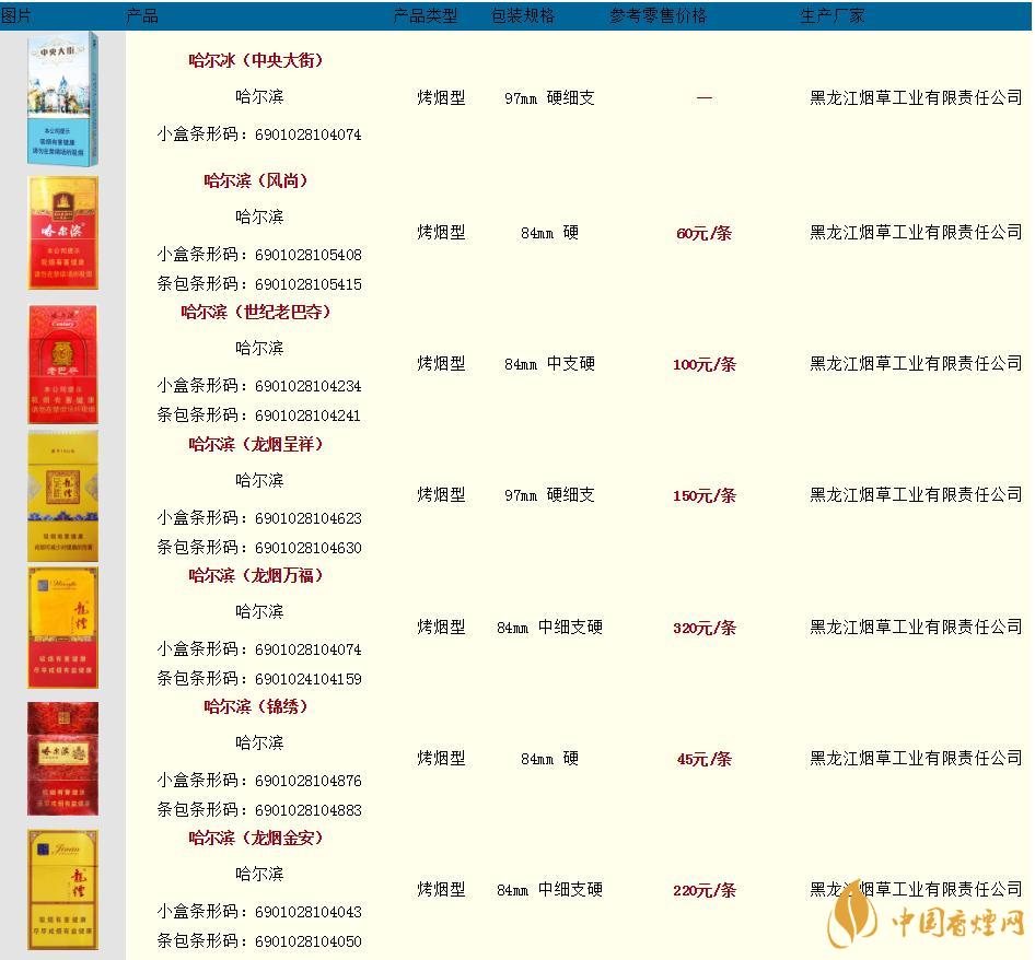 哈爾濱煙多少錢(qián)一盒2020最新  哈爾濱香煙價(jià)格表圖大全