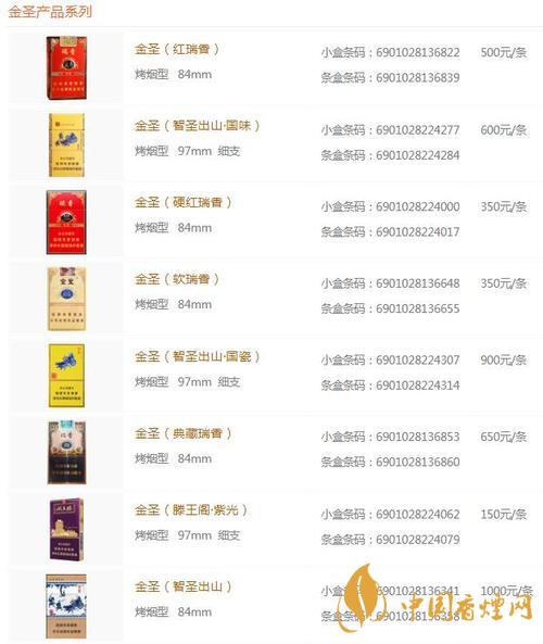 金圣時代15香煙多少錢？金圣香煙價格大全價目表2020