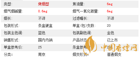 南京夢(mèng)都爆珠多少錢一盒價(jià)格2020？南京夢(mèng)都爆珠價(jià)格及參數(shù)2020
