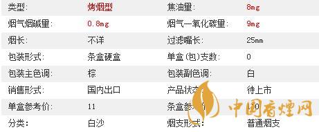 白沙8mg精品多少錢一包價(jià)格？白沙8mg精品硬盒價(jià)格2020