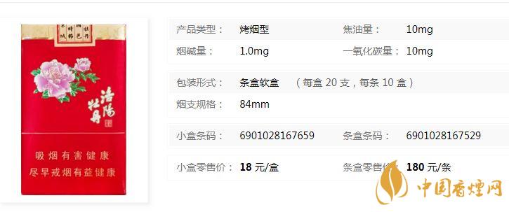 黃金葉洛陽軟牡丹什么價位？黃金葉洛陽軟牡丹價格介紹2020