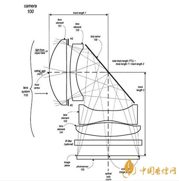 iPhone 13所用的攝像頭是什么樣的？iPhone 13或采用潛望鏡式長(zhǎng)焦鏡頭