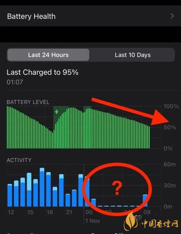 ios14.2.1耗電怎么樣 ios14.2.1耗電嚴(yán)重嗎？