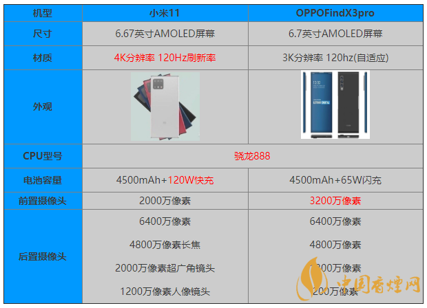 小米11和OPPOFindX3pro參數(shù)對(duì)比 怎么選？