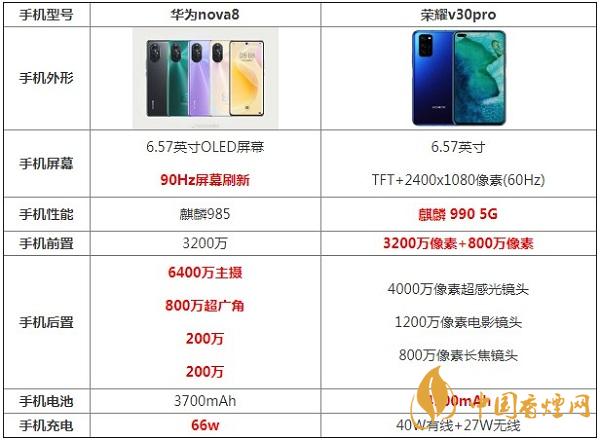 華為Nova8和榮耀v30pro參數(shù)對(duì)比測評(píng)-哪款手機(jī)更好用