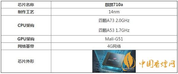 麒麟710a處理器性能怎么樣？相當于驍龍多少呢