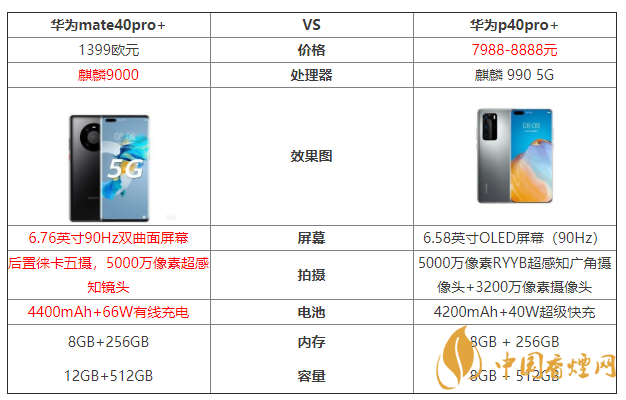 華為mate40pro+和華為p40pro+參數(shù)對(duì)比 哪個(gè)好？