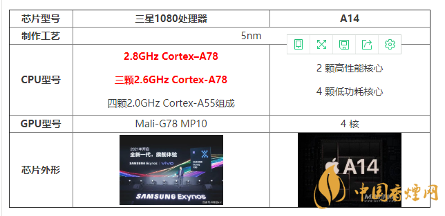 三星1080處理器和A14有什么區(qū)別 怎么選？